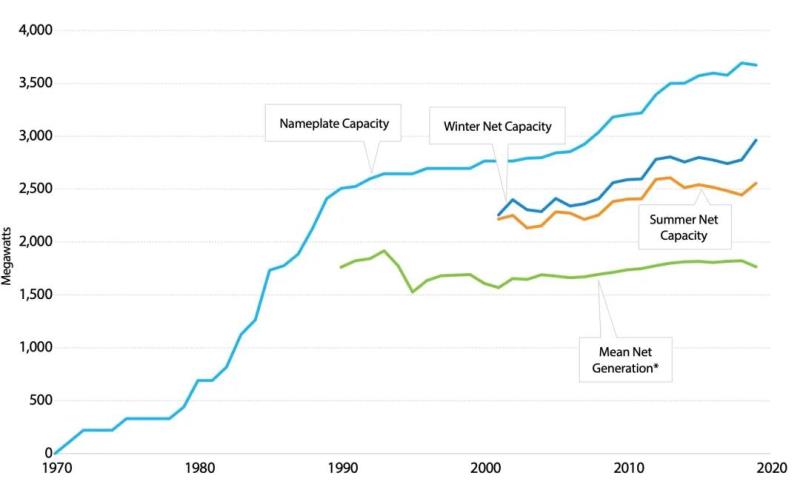 美國地熱能利用概述及技術創新發展趨勢-地熱發電-地熱供暖 美國地熱能利用概述及技術創新發展趨勢-地熱發電-地熱供暖