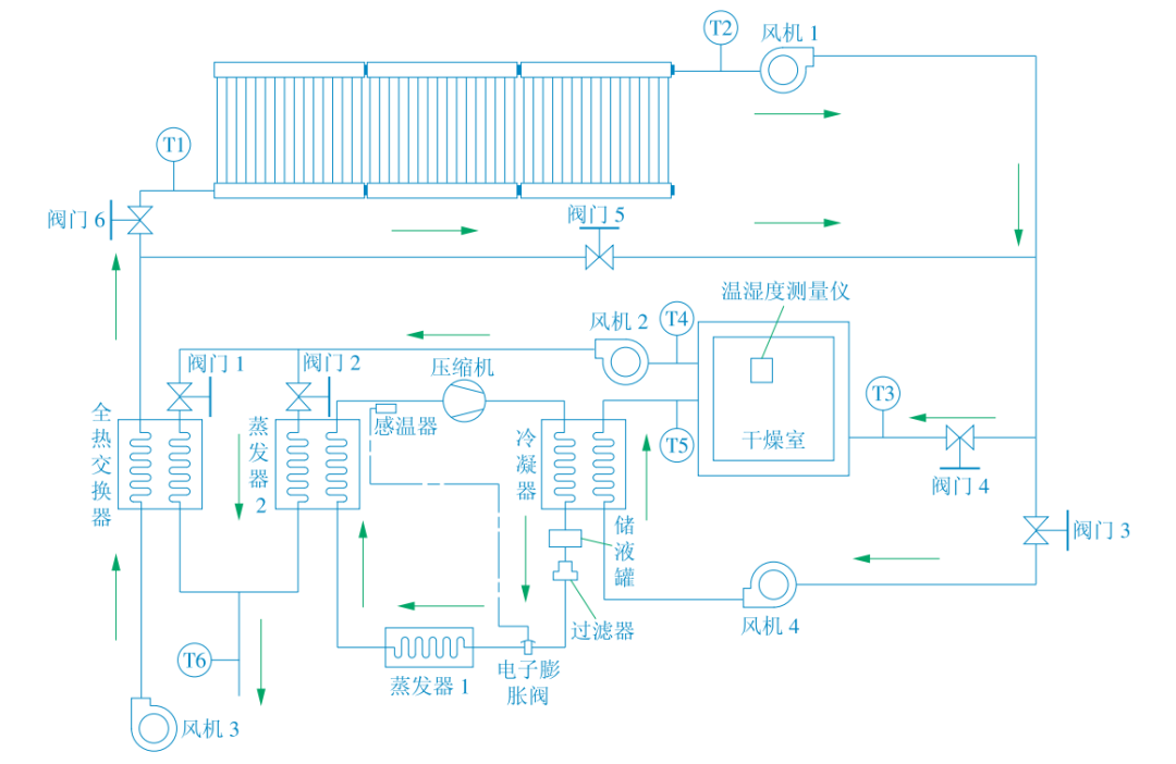 熱泵節(jié)能減排在農(nóng)業(yè)干燥應(yīng)用 降低能耗成本-地大熱能-熱泵系統(tǒng)專(zhuān)家 熱泵節(jié)能減排在農(nóng)業(yè)干燥應(yīng)用 降低能耗成本-地大熱能-熱泵系統(tǒng)專(zhuān)家