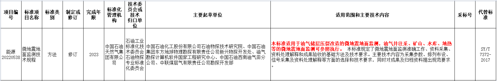 涉及地?zé)崮埽?guó)家能源局發(fā)布2022年能源領(lǐng)域行業(yè)標(biāo)準(zhǔn)計(jì)劃-地大熱能 涉及地?zé)崮埽?guó)家能源局發(fā)布2022年能源領(lǐng)域行業(yè)標(biāo)準(zhǔn)計(jì)劃-地大熱能