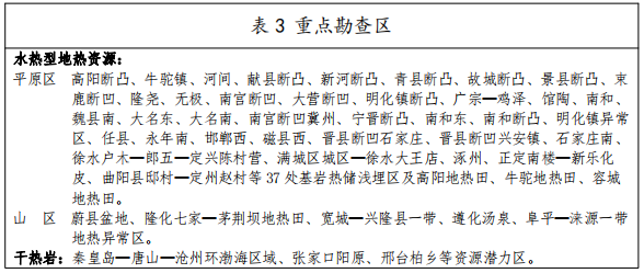 河北：“取熱不取水”利用地熱資源，不需辦理取水、采礦許可證-地大熱能