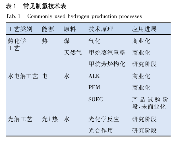 地?zé)嶂茪涞难芯窟M(jìn)展-地大熱能