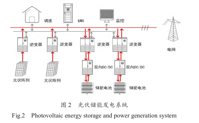 儲能系統在新能源發電系統中的應用分析-清潔能源開發利用-地大熱能 儲能系統在新能源發電系統中的應用分析-清潔能源開發利用-地大熱能