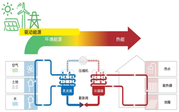 中深層地?zé)岬?項(xiàng)技術(shù)入選！北京2025年新能源供熱新技術(shù)清單出爐-地大熱能