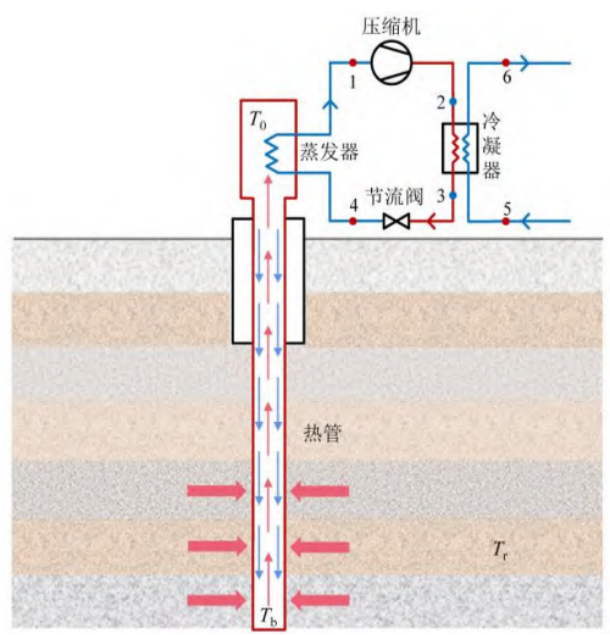中深層地?zé)岬?項(xiàng)技術(shù)入選！北京2025年新能源供熱新技術(shù)清單出爐-地大熱能